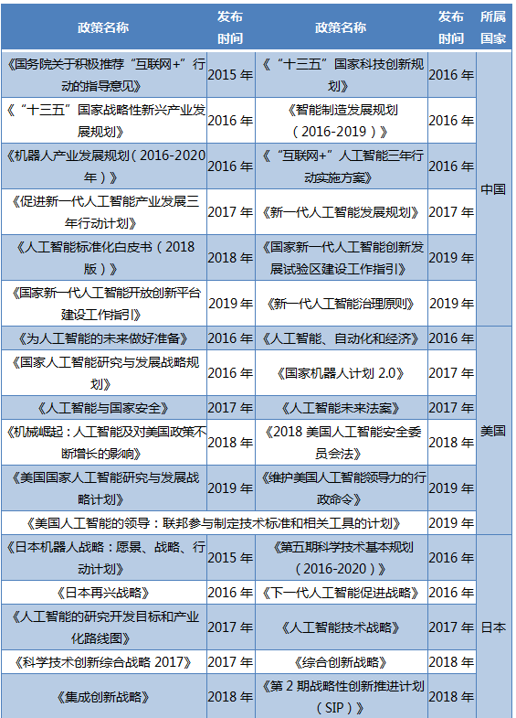 人为智能产业主题技术的国际竞争(图1) 人为智能产业主题技术的国际竞争(图1)