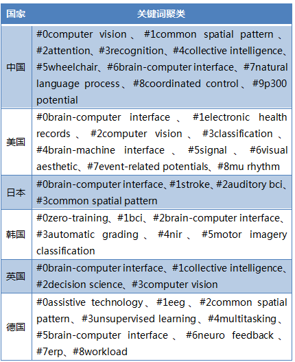人为智能产业主题技术的国际竞争(图8) 人为智能产业主题技术的国际竞争(图8)